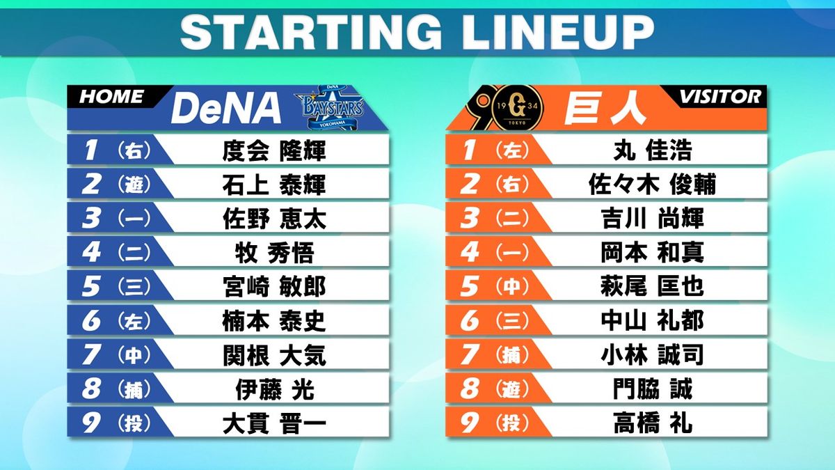 【スタメン】巨人は坂本勇人がベンチスタートで中山礼都が6番サード　高橋礼と小林誠司のバッテリー　DeNAは度会隆輝が1番に復帰