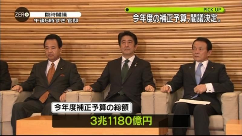 補正予算を閣議決定　３兆１１８０億円