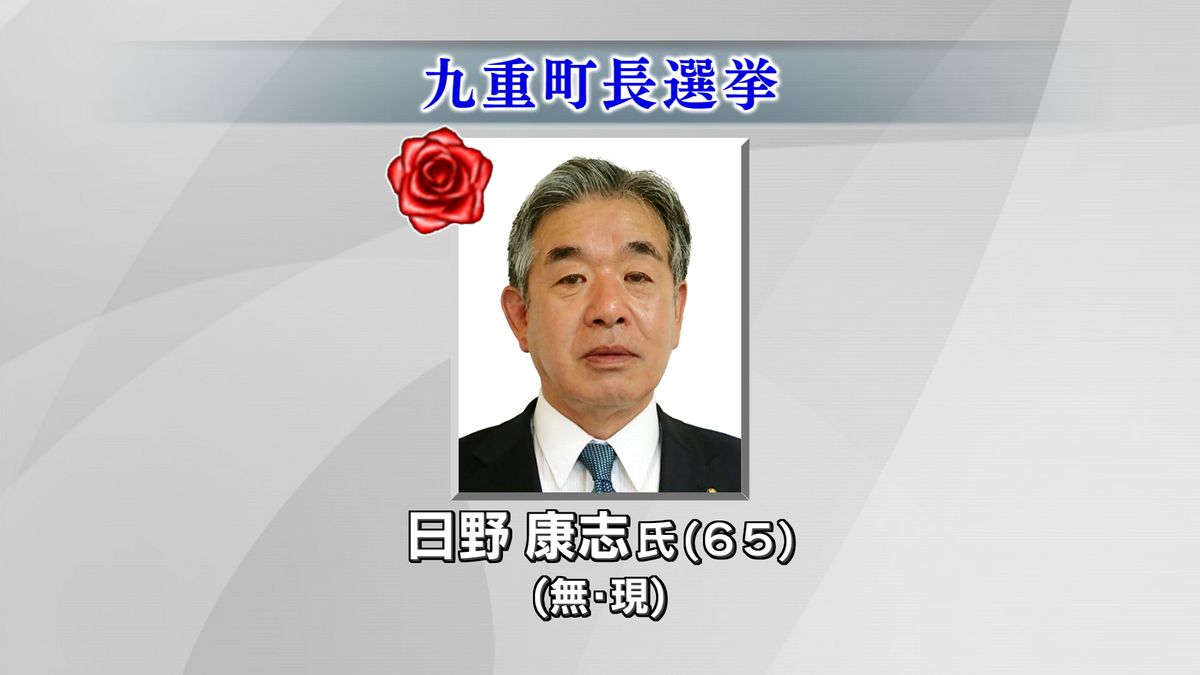 【速報】九重町長選挙　現職の日野康志氏が３期目の当選　大分