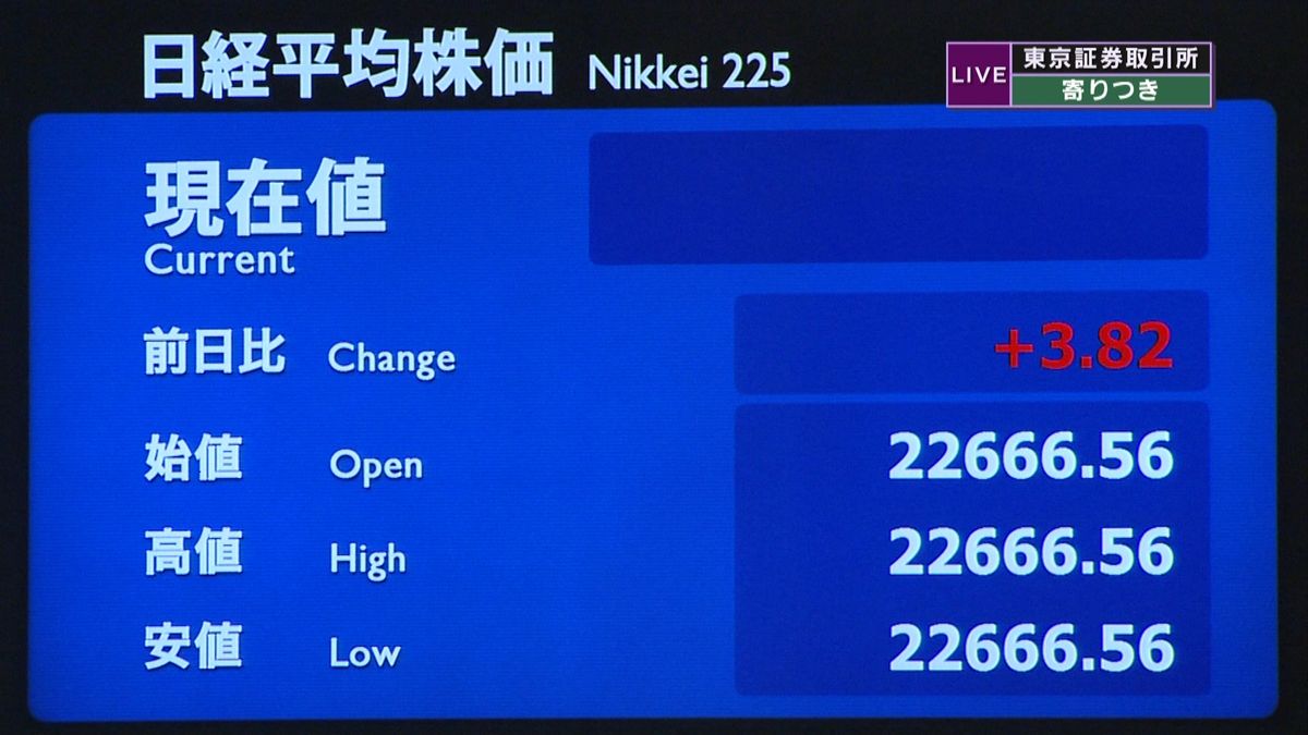 日経平均株価　前日比３円高で寄りつき