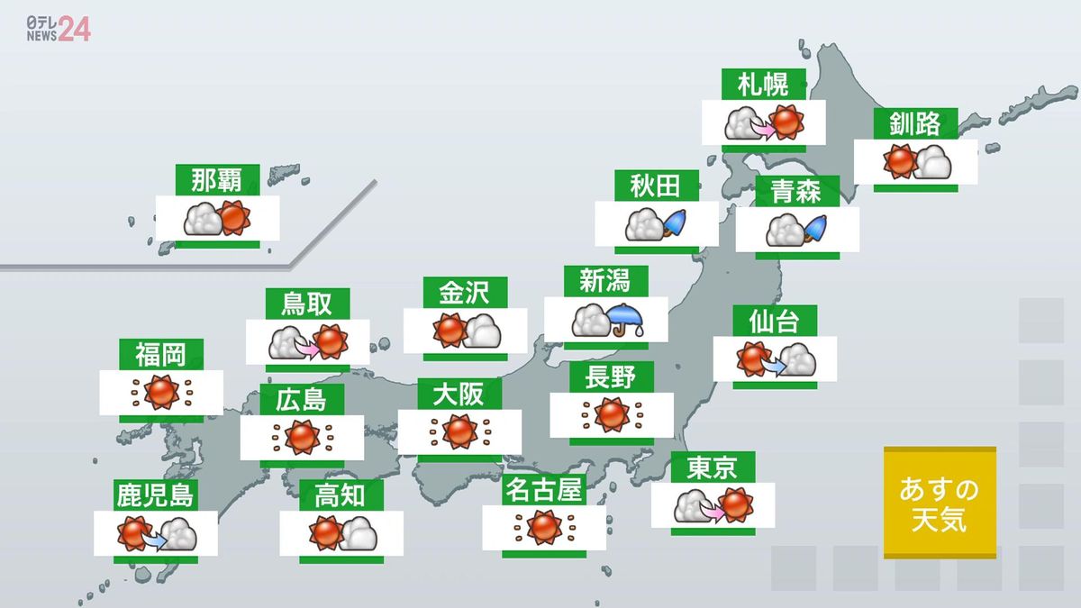 【天気】西日本と東日本は広範囲で晴れ　北海道では雪も　朝は全国的に冷え込む