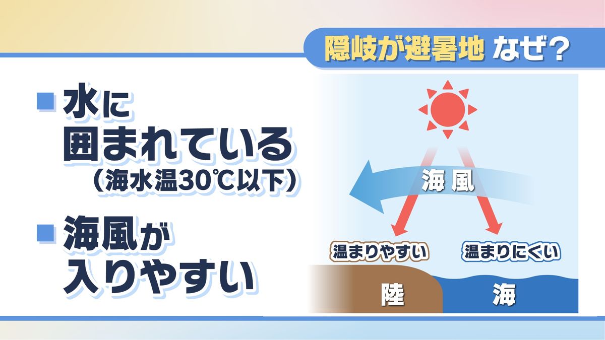 隠岐が避暑地である理由