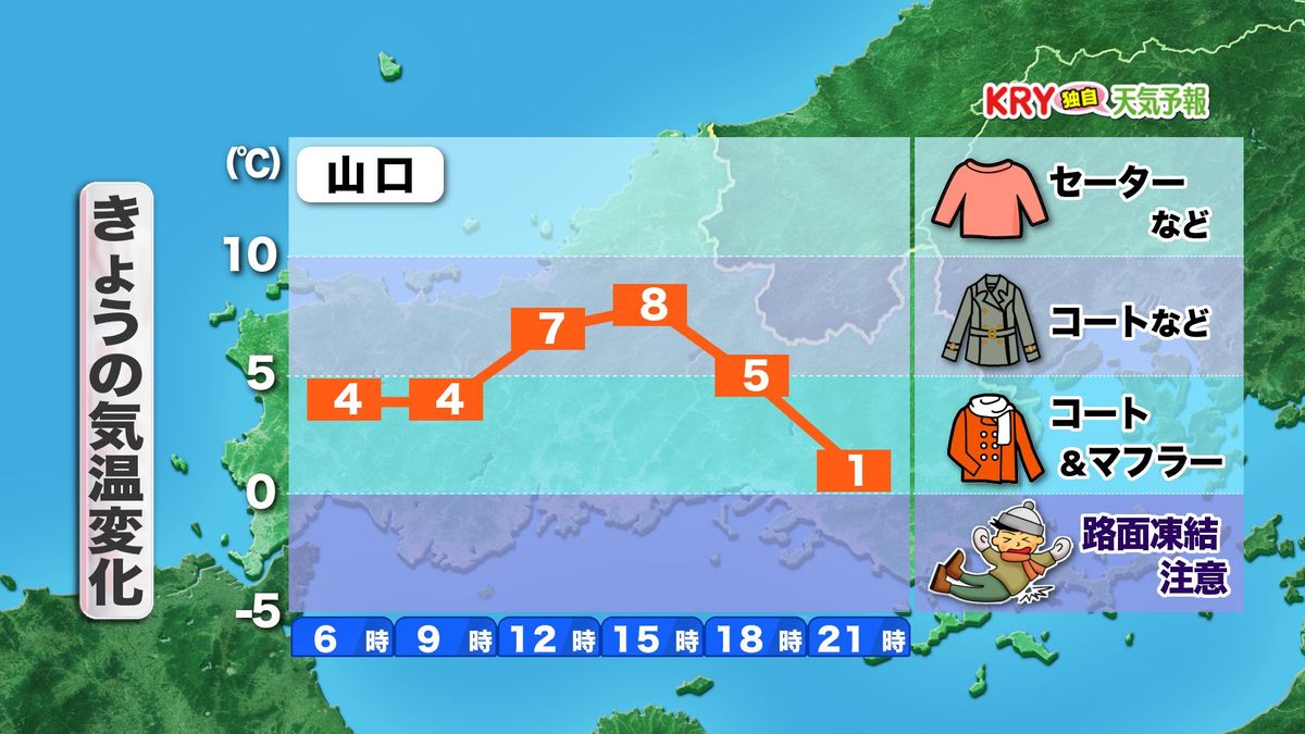 きょう13日(木)の気温変化