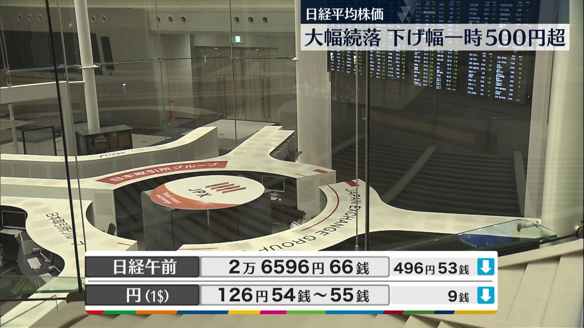 日経平均2万6596円66銭　午前終値