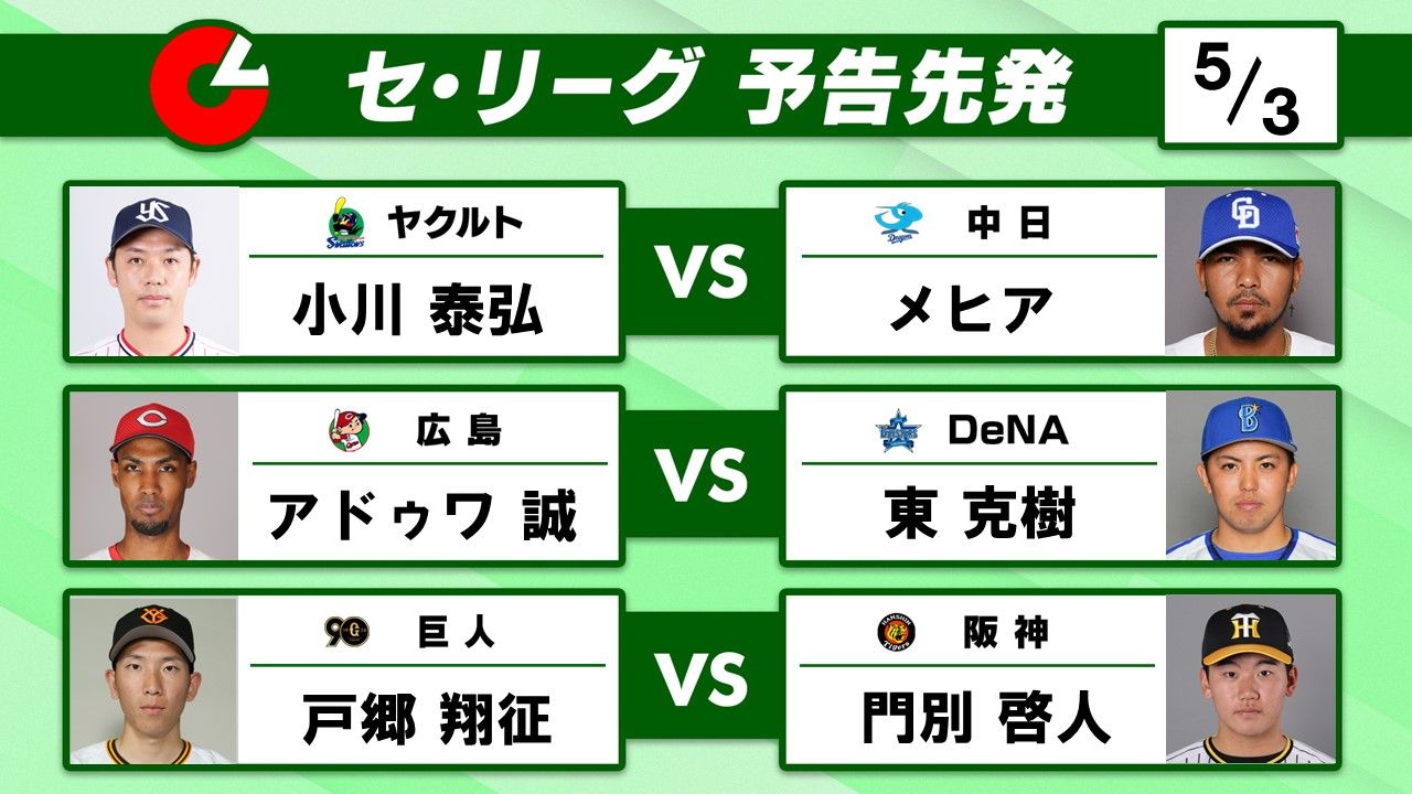 セ予告先発】首位阪神は高卒2年目・門別啓人vs巨人・戸郷翔征 中日・メヒアは2週間ぶり（2024年5月2日掲載）｜日テレNEWS NNN