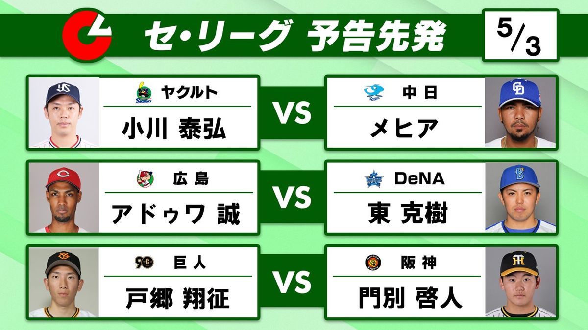 【セ予告先発】首位阪神は高卒2年目・門別啓人vs巨人・戸郷翔征　中日・メヒアは2週間ぶり