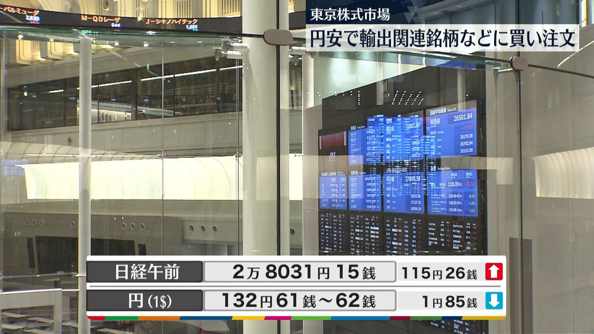 日経平均2万8031円15銭　午前終値