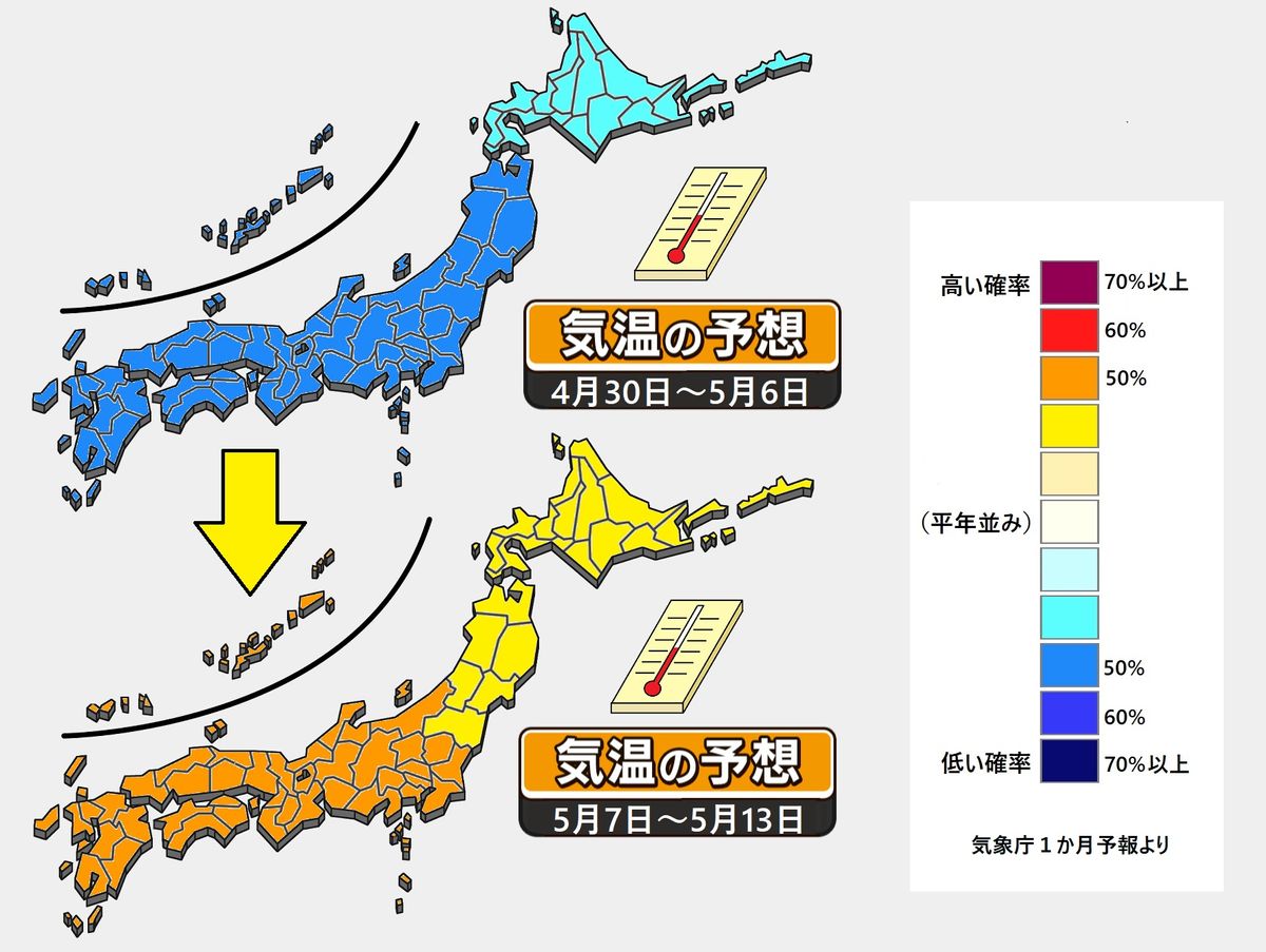 【1か月予報】大型連休前半の気温は低め…沖縄は雨のシーズンに