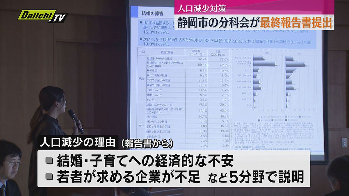 人口減少要因を調査分析　静岡市の分科会が報告書を提出