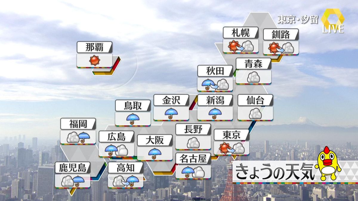 【天気】西日本や東海、北陸、東北の日本海側は広く雨　広く3月並みの気温に