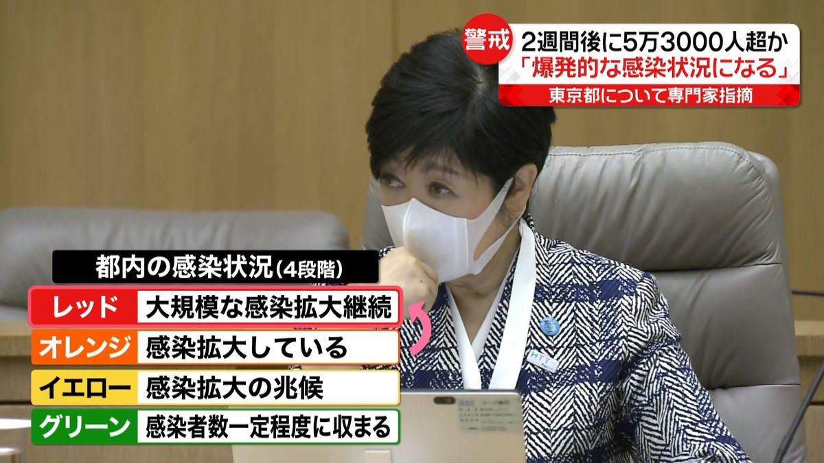 東京の感染状況　「大規模な感染拡大が継続している」最も高い警戒レベルに