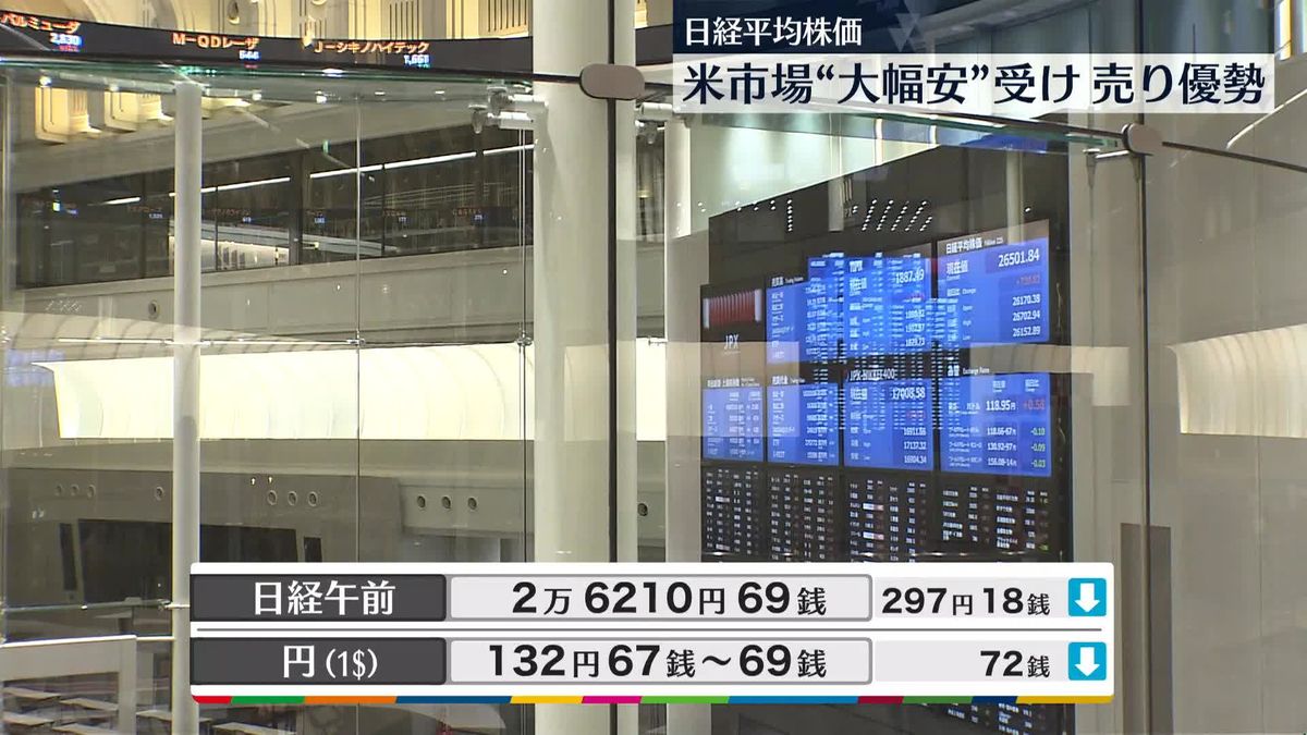 日経平均2万6210円69銭　午前終値