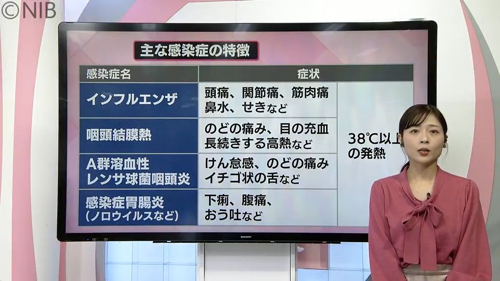 あなたの症状はどれ？長崎県内で流行中の感染症まとめ　インフルエンザ以外も警報レベルに《長崎》