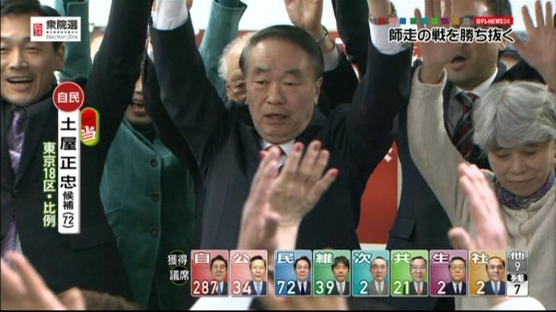 【衆院選】東京１８区で土屋正忠氏が当確