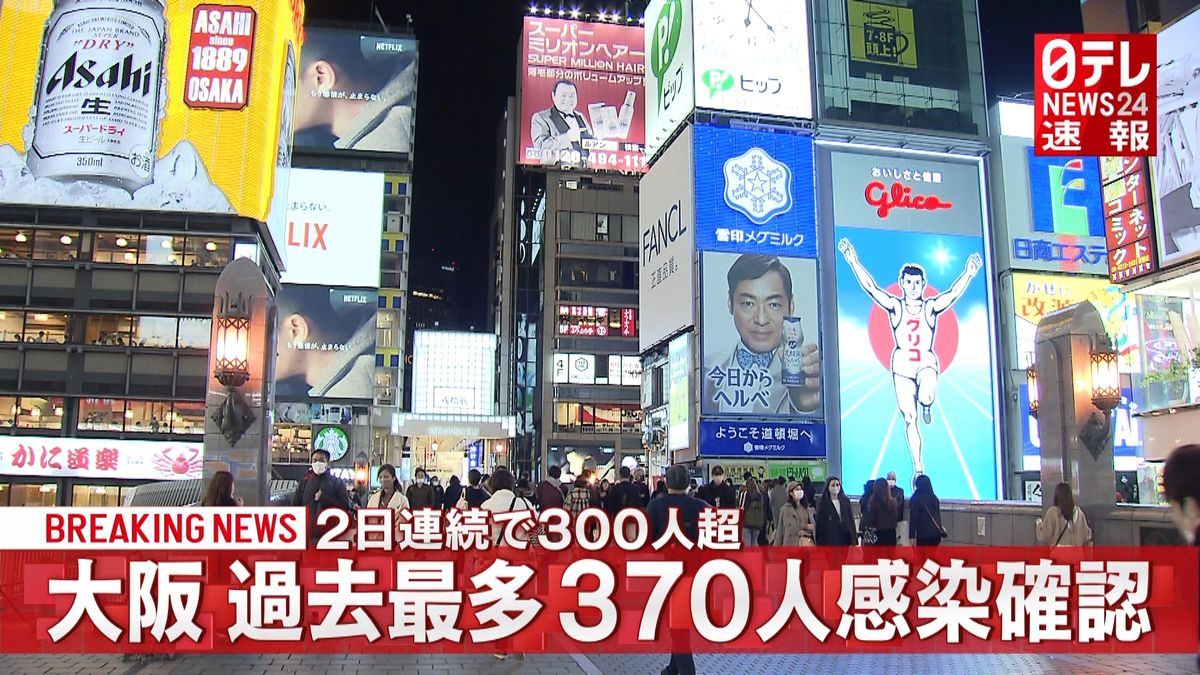 大阪で最多３７０人感染　２日連続３百人超