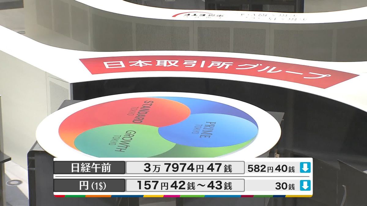 日経平均3万7974円47銭　午前終値