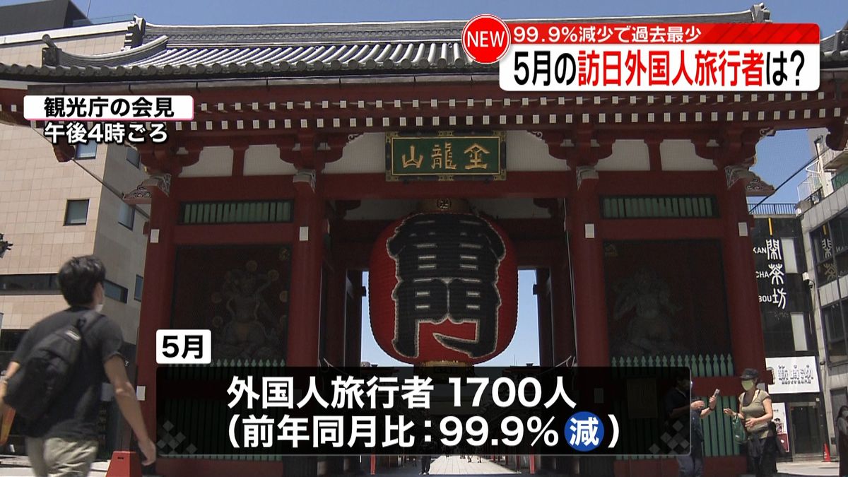 ５月の訪日外国人旅行者　９９．９％減