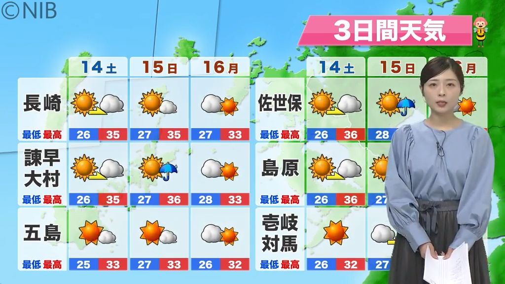 【天気】3連休も厳しい残暑　県内も35℃～36℃まで上がると予想　にわか雨にも注意《長崎》