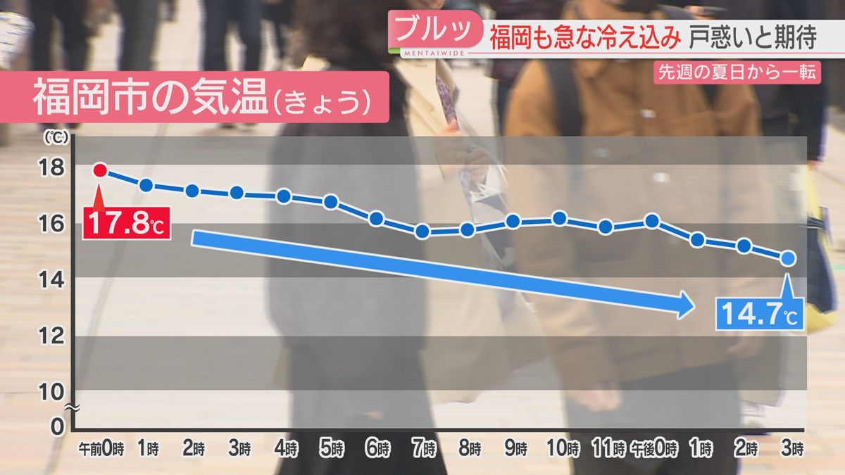 18日の気温変化