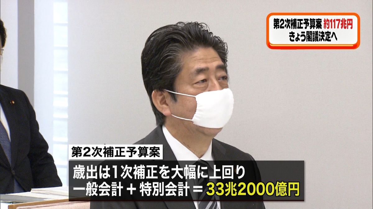 事業規模１１７兆円　２次補正、閣議決定へ