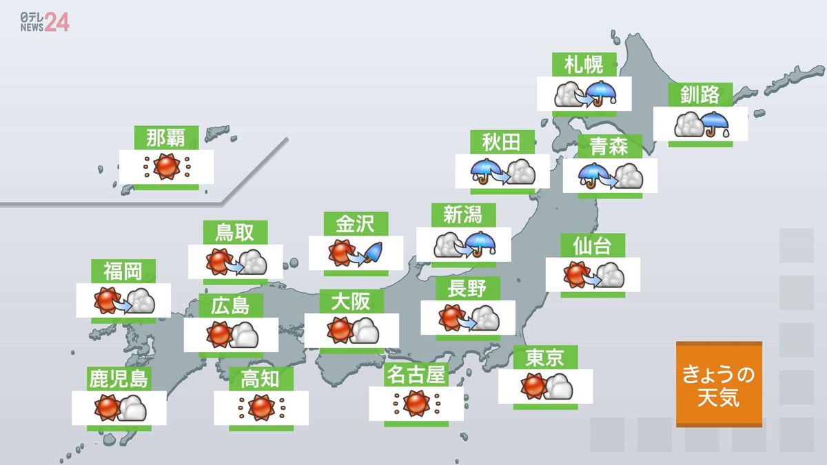 【天気】九州から関東は晴れ　東北と北海道は梅雨前線が北上…局地的に雷雨も