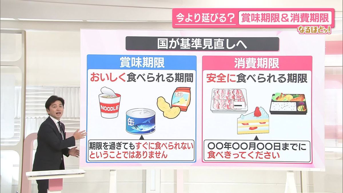 【なるほどッ！】今より延びる？賞味期限＆消費期限　国が基準見直しへ