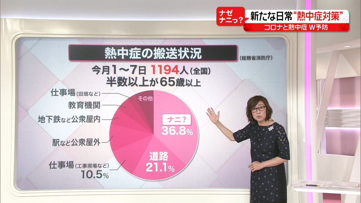 熱中症と感染症対策の両立どうする？