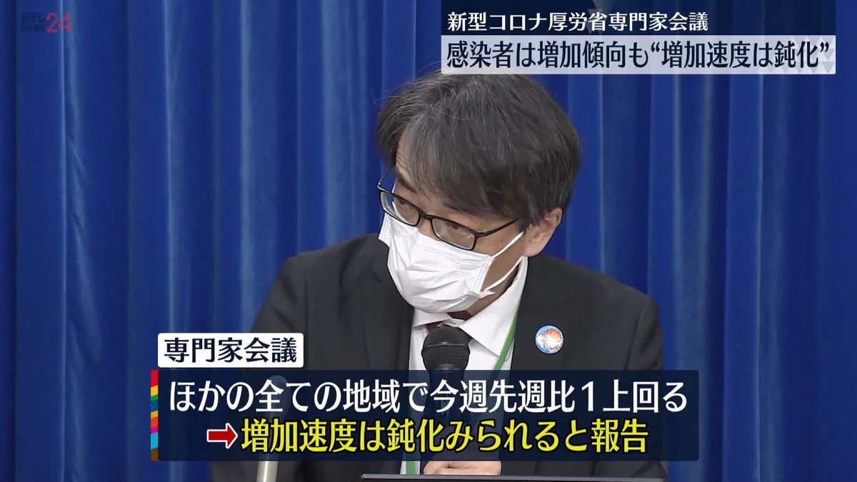 新型コロナ感染状況「北海道以外のすべての地域で増加傾向だが速度は鈍化」