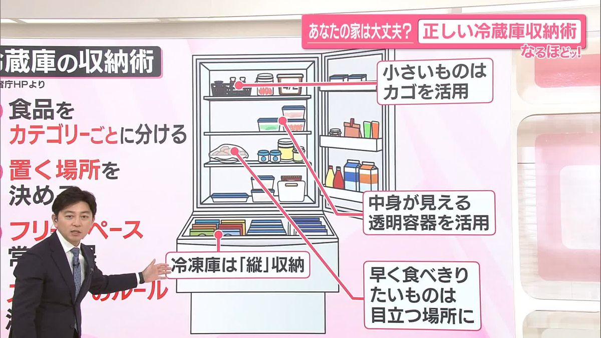 【なるほどッ！】あなたの家は大丈夫？　お得で正しい「冷蔵庫の収納術」