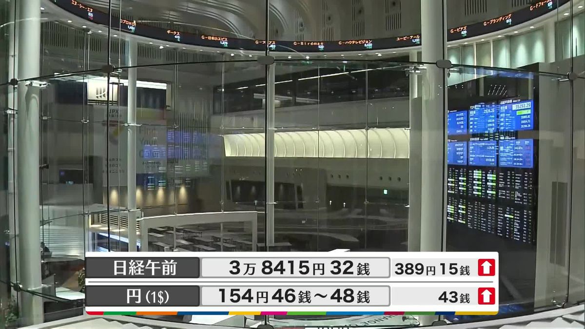 日経平均3万8415円32銭　午前終値