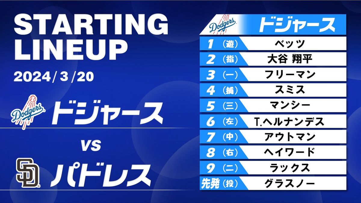 ドジャース開幕スタメン発表　大谷翔平は2番指名打者　ダルビッシュ有と対戦へ