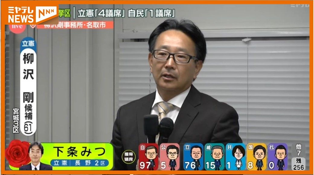 【衆院選】岡本氏・柳沢氏・安住氏の会場から中継　宮城小選挙区「立憲４議席・自民１議席」＜午後8時時点＞