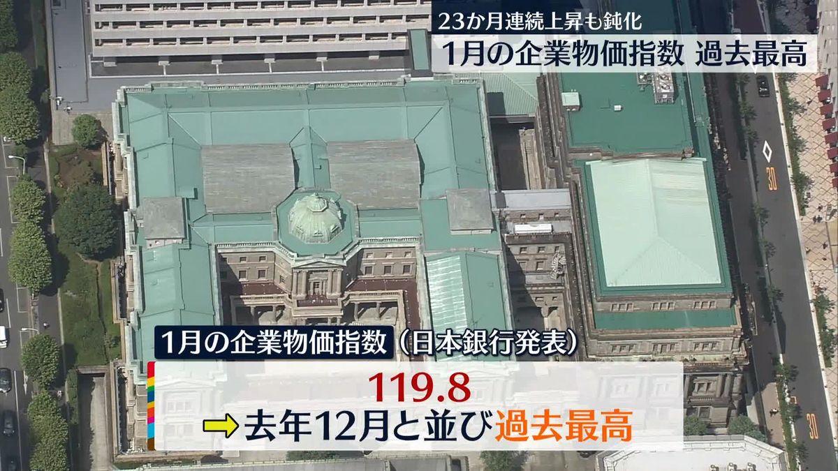 1月国内企業物価指数　119.8で過去最高　去年12月と並ぶ　上昇率は前年同月比9.5％プラス