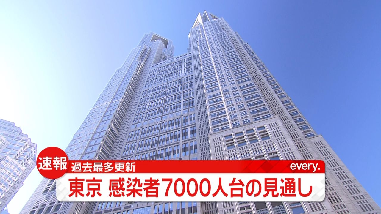 コロナ新規感染　東京は過去最多７千人台に