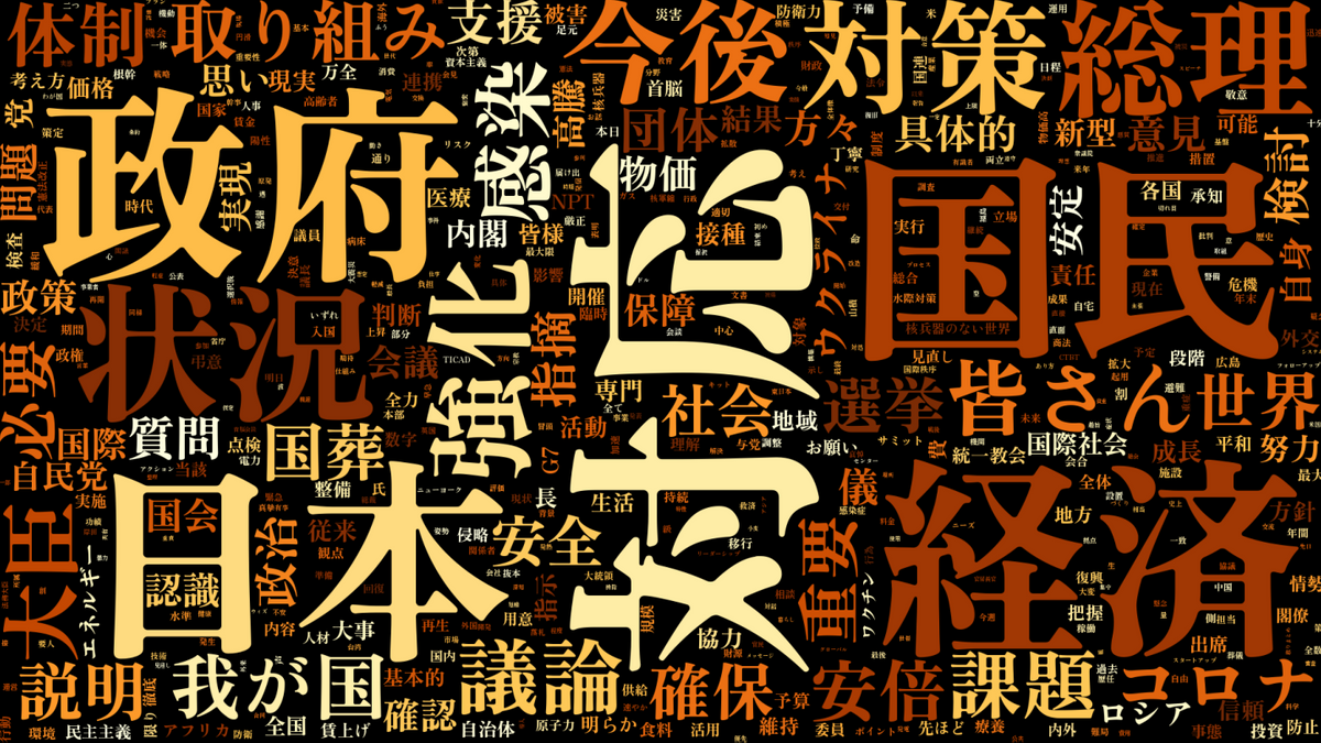 テキスト分析ワードクラウド：岸田首相の記者対応時の発言（安倍元首相銃撃事件後）