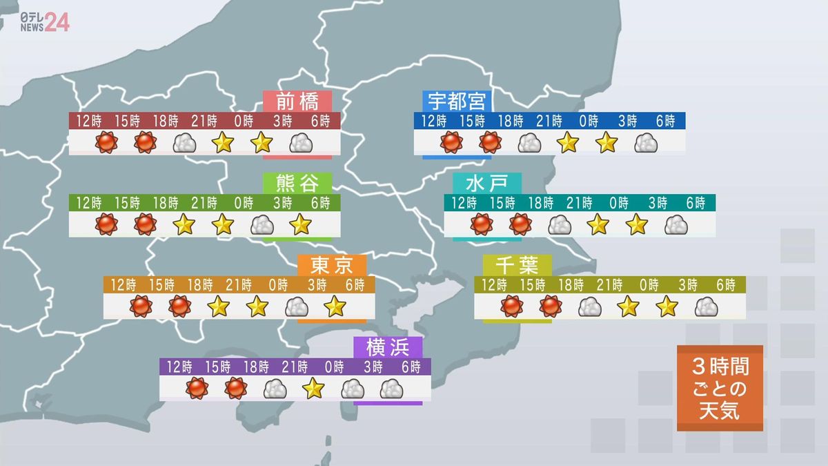 【関東地方の天気】週末はたっぷりの日差し降り注ぎ、季節外れの暖かさ続く