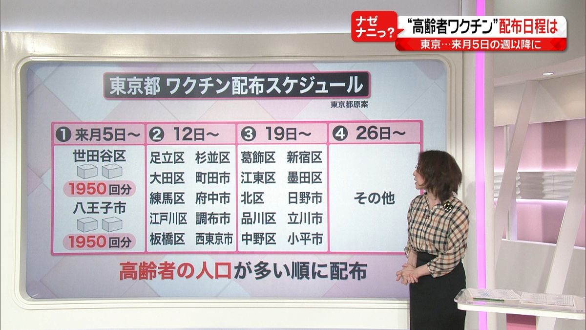 先着順も…“高齢者ワクチン”配布日程