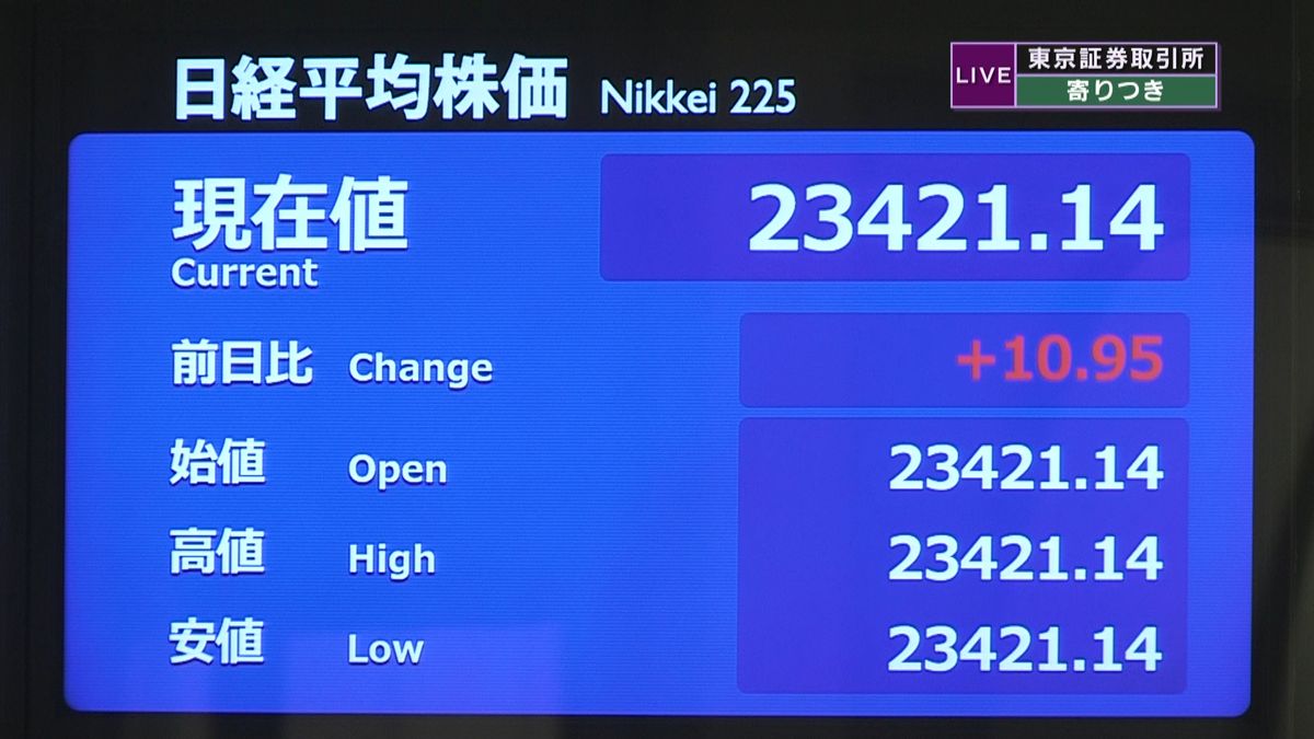 日経平均　前営業日比１０円高で寄りつき