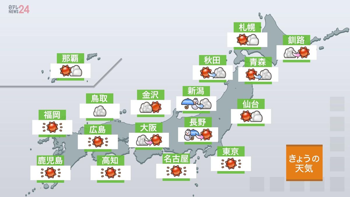 【天気】午後は晴れる所多く…関東や東海で青空広がる