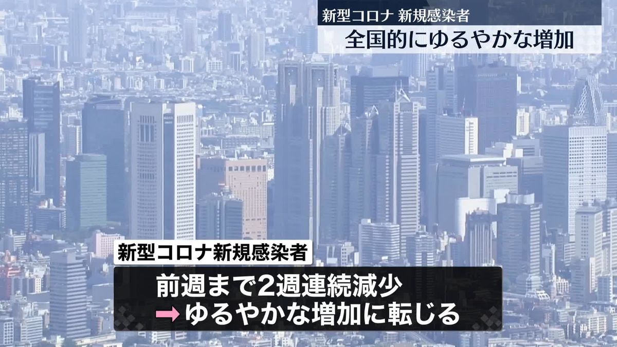 新型コロナ感染者　全国的に“ゆるやかな増加”　厚労省「お盆や連休の影響が考えられる。状況を注視」