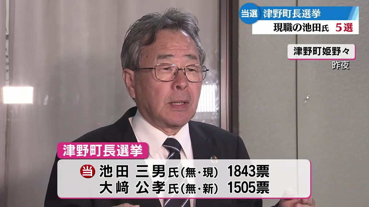 高知県津野町長選挙 現職の池田三男氏が新人を破り5回目の当選【高知】