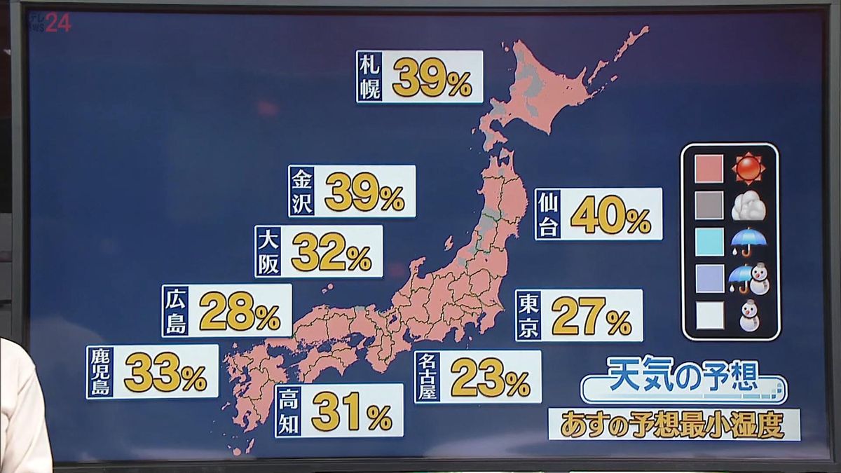 【天気】全国的に晴れ　湿度下がり…洗濯日和に