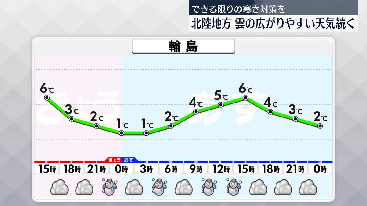 【被災地の天気】北陸地方、7日にかけても雪・雨降りやすい