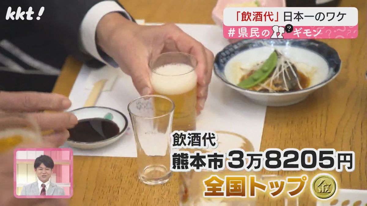 【意外⁉】外食での"飲酒代"熊本市が全国1位 ｢何でも飲みます｣背景に熊本の酒文化?