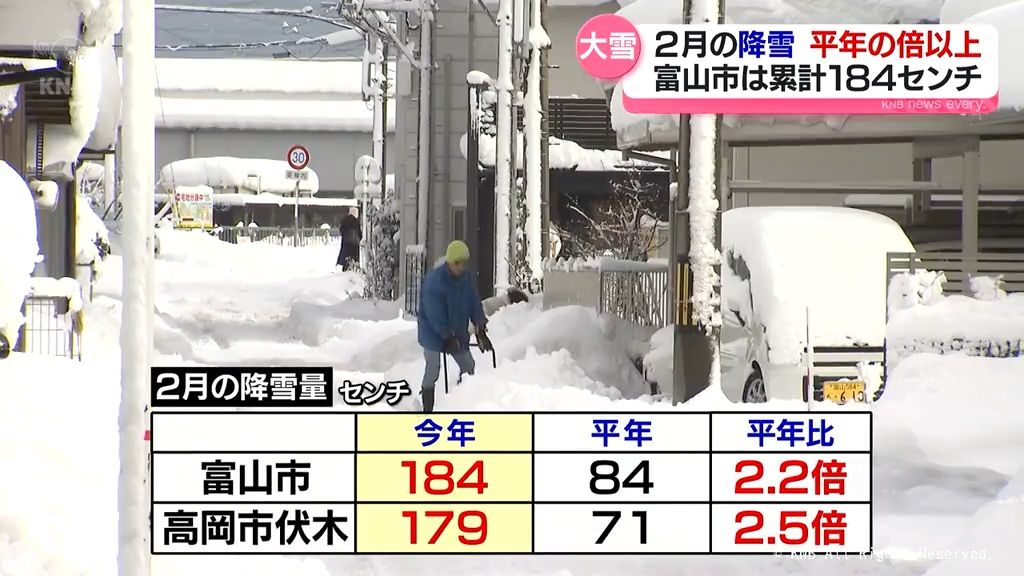 ２月の降雪量　平年の倍以上　富山市は１８４センチ