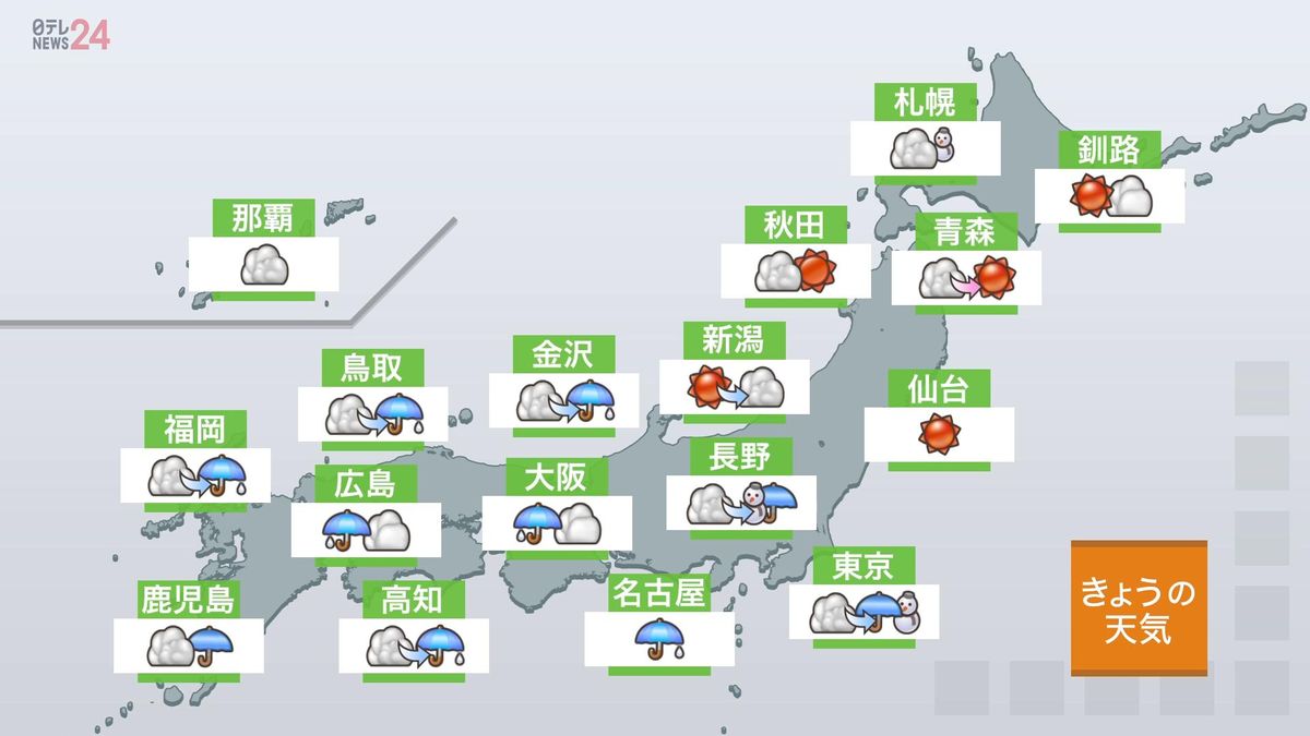 【天気】東日本と西日本で雨　関東甲信も昼頃には降りだす、山沿い中心に雪の所も