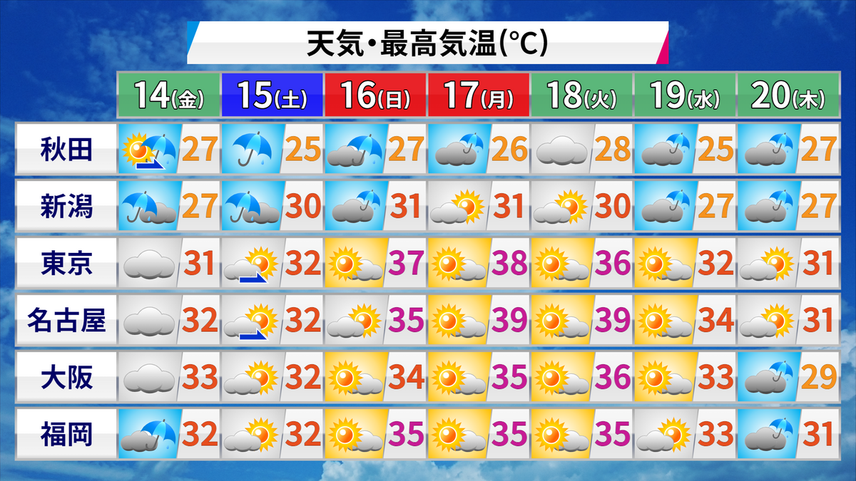 【天気】北陸は夕方にかけて土砂災害に厳重警戒　土日は東北を中心に大雨に