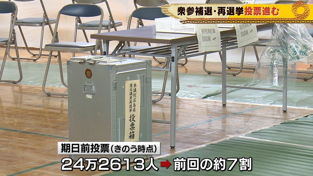 菅政権初の国政選挙　３選挙区で投票進む