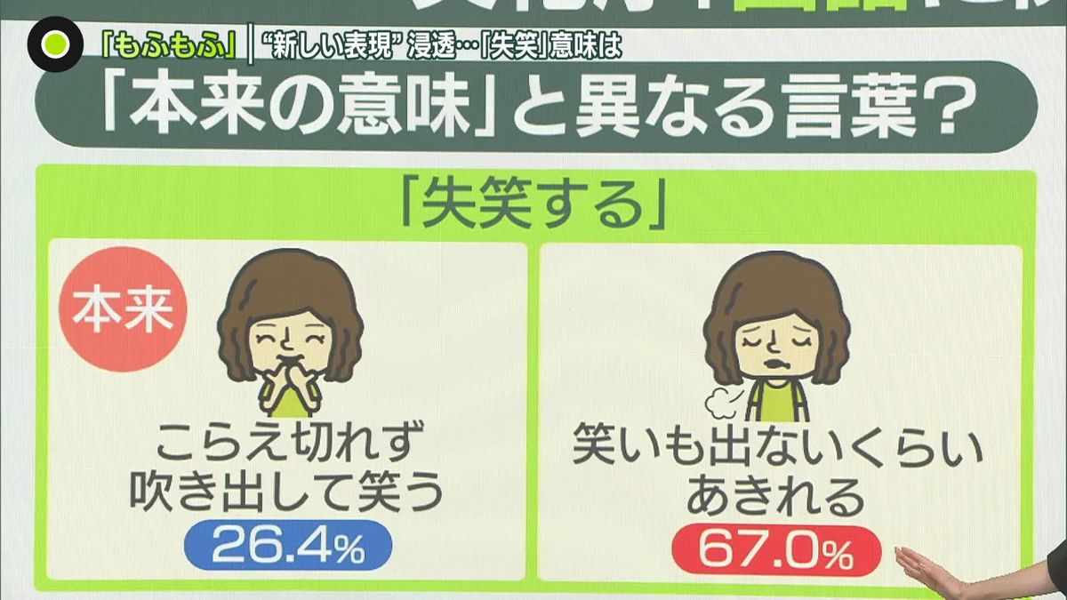 「失笑」「うがった見方」本来の意味は？　文化庁“国語調査”で分かったこと　「もふもふ」「きゅんきゅん」…新しい表現も浸透