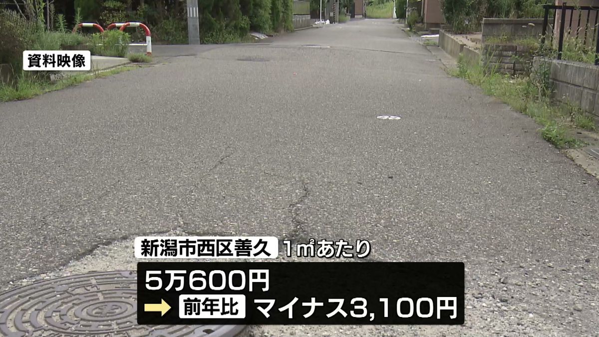 【地価公示】 “能登半島地震の影響”で下落も　新潟市西区善久では下落率高く 《新潟》